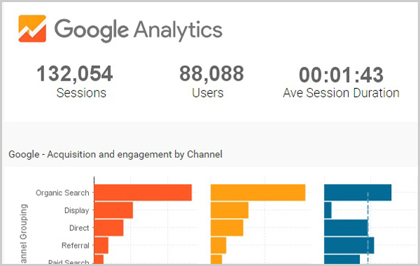 pre_built_content_google_analytics